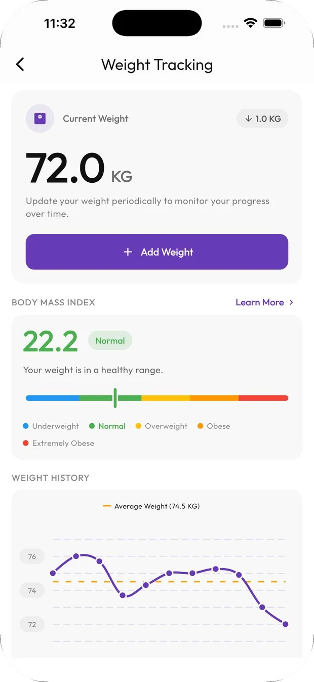Weight tracking at 72 kg with a normal BMI of 22.2 and a weight history chart